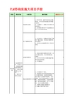 PLM咨询实施手册PLM