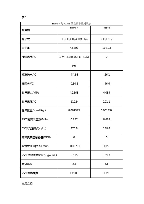 ER445a与R134a的比较