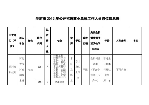 沙河市2018年公开招聘事业单位工作人员岗位信息表