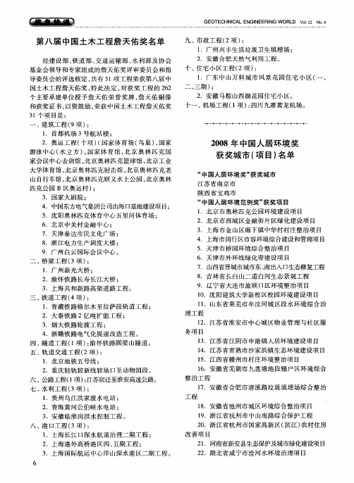 2008年中国人居环境奖获奖城市(项目)名单