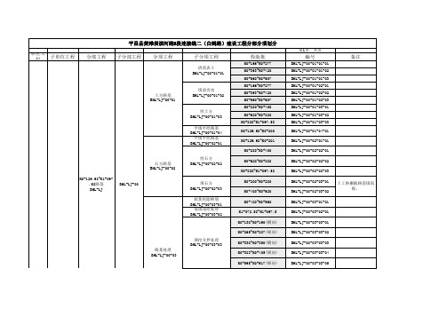 市政工程道路分部分项划分完整版