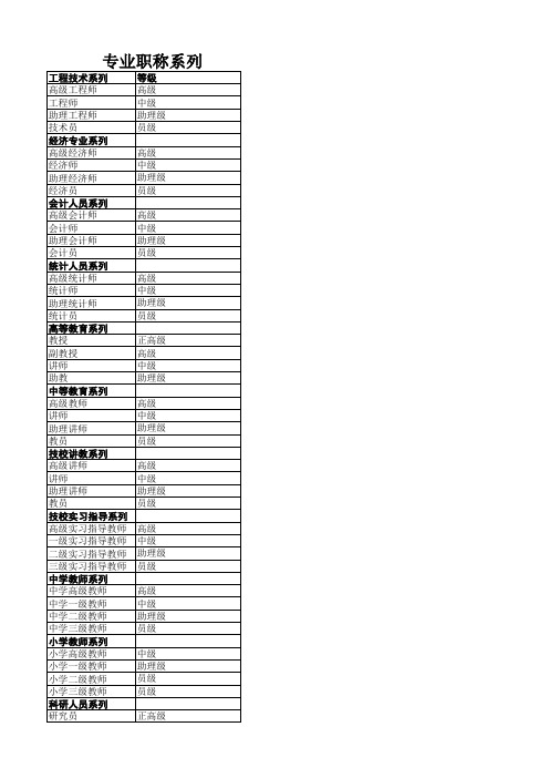 各种系列职称级别对照表