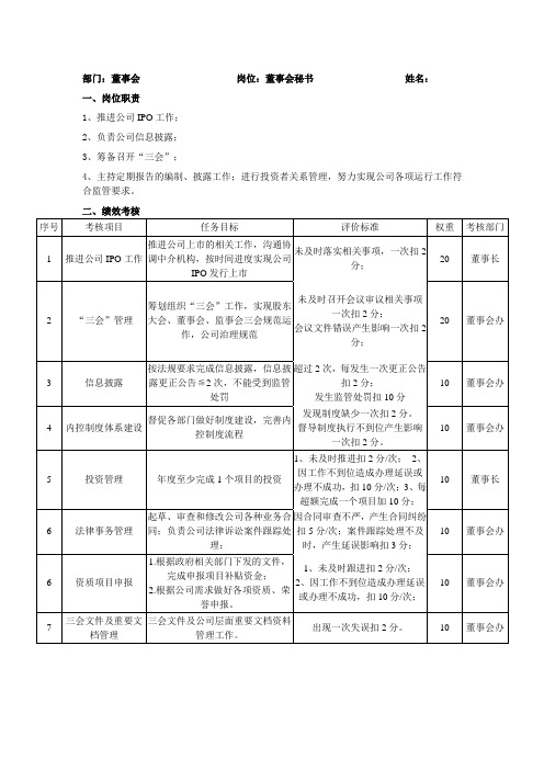 董事会秘书工作职责与绩效考核