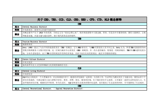 关于CBD、TBD、CCD、CLD、CRD、RBD 、CFD、CTD、NLD概念解释