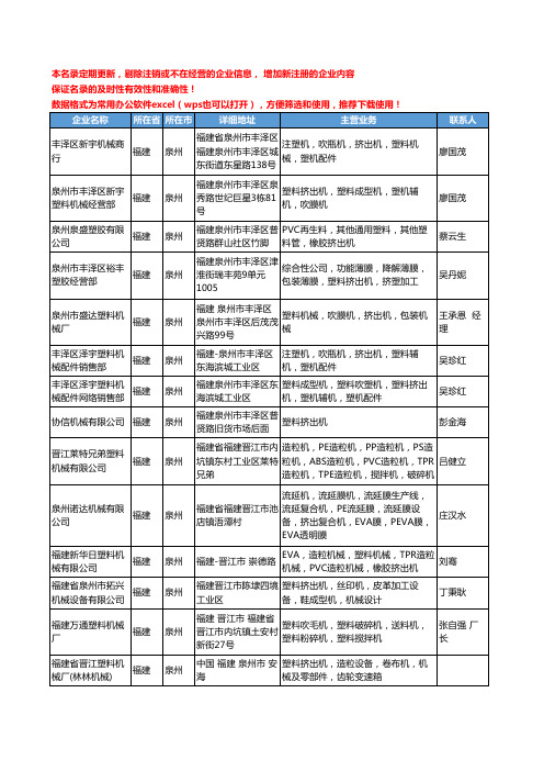 2020新版福建省泉州挤出机工商企业公司名录名单黄页大全30家