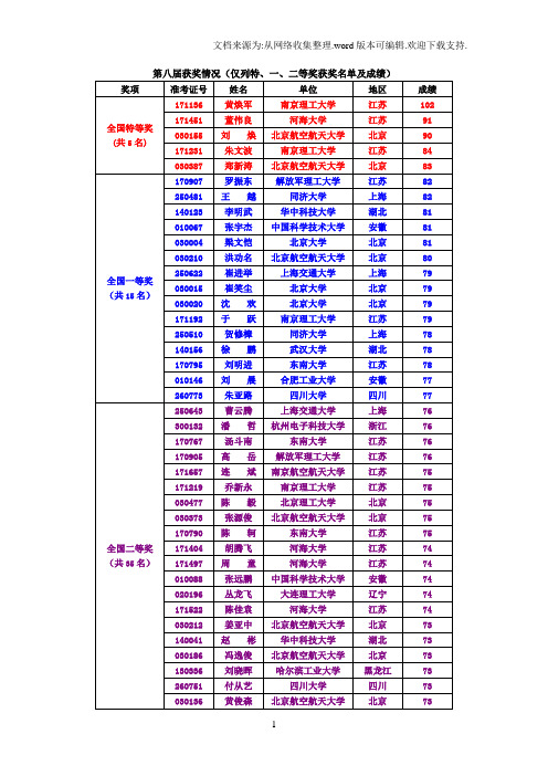 周培源全国大学生力学竞赛历届个人赛获奖情况