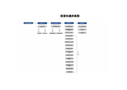 国源农村土地承包经营权建库软件建库流程