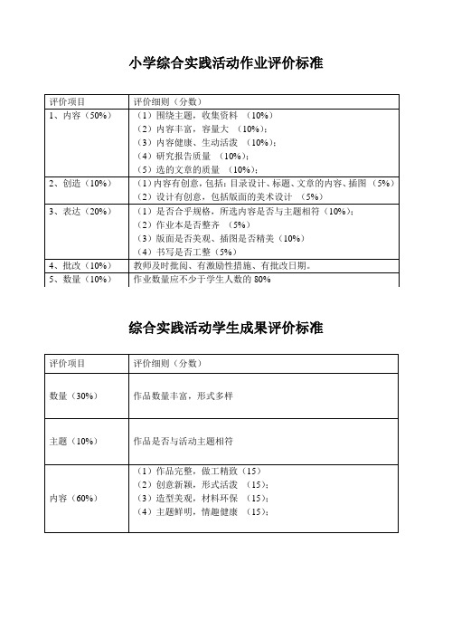 综合实践活动作业评价标准