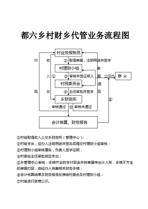 都六村财乡代管业务流程图