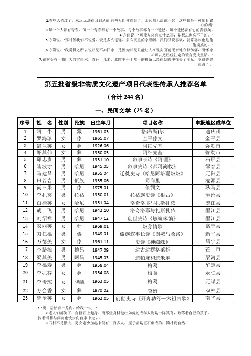 云南省第五批省级非物质文化遗产项目代表性传承人推荐名单