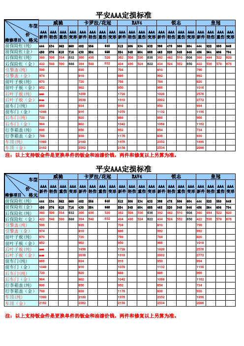 平安AAA定损简易表