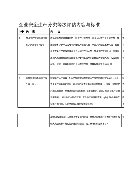企业安全生产分类等级评估内容与标准企业安全生产分类等级评估自评与打分表