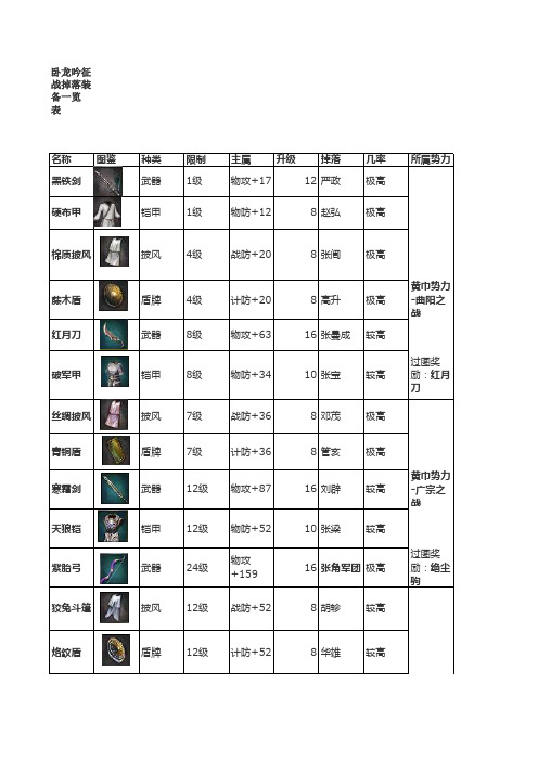 卧龙吟兵种 巡查 征收 攻略大全