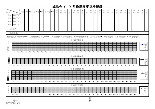 温湿度点检表10