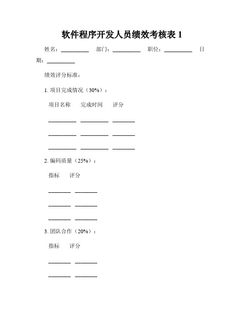 软件程序开发人员绩效考核表1