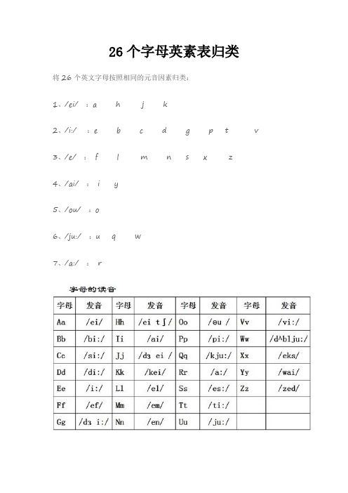 26个字母英素表归类