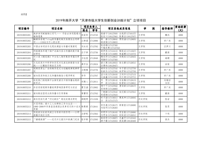 2019年南开大学天津市级大学生创新创业训练计划立项项