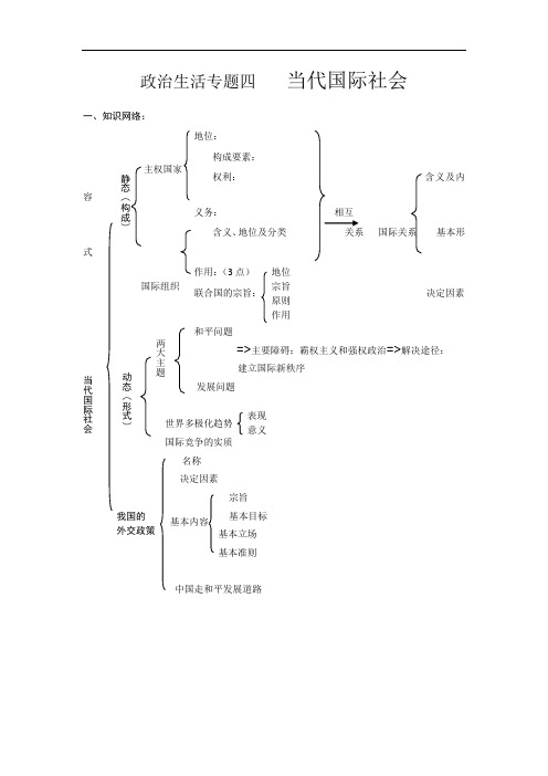 政治生活四   当代国际社会