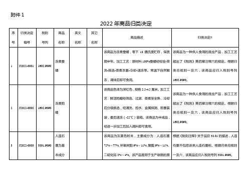 海关总署2022年商品归类决定