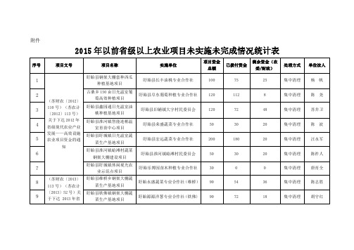 2015年以前级以上农业项目未实施未完成情况统计表