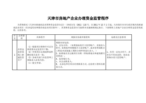 天津市房地产企业办理资金监管程序(参阅)