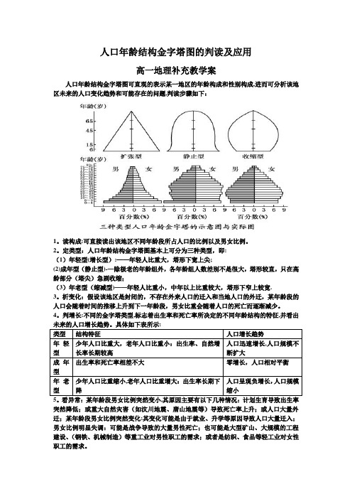 人口年龄结构金字塔图的判读及应用【范本模板】