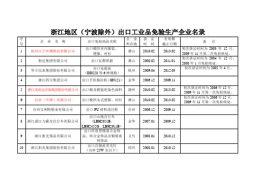 浙江地区(宁波除外)出口工业品免验生产企业名录概要