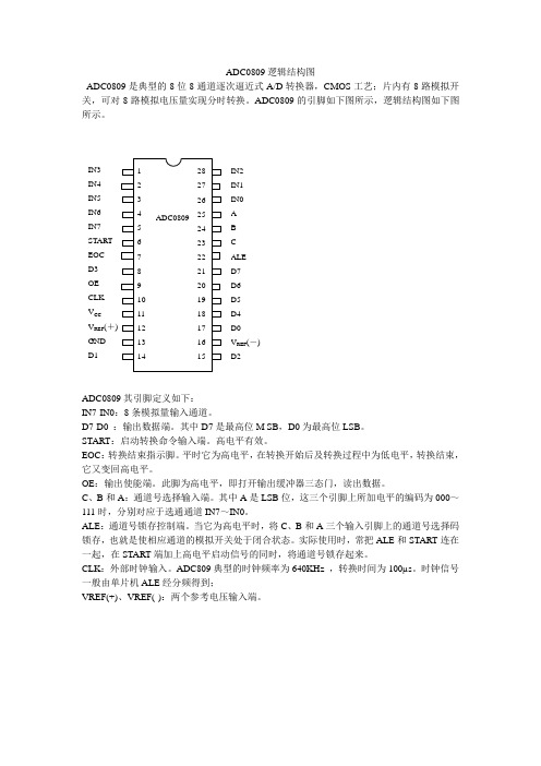 ADC0809逻辑结构图