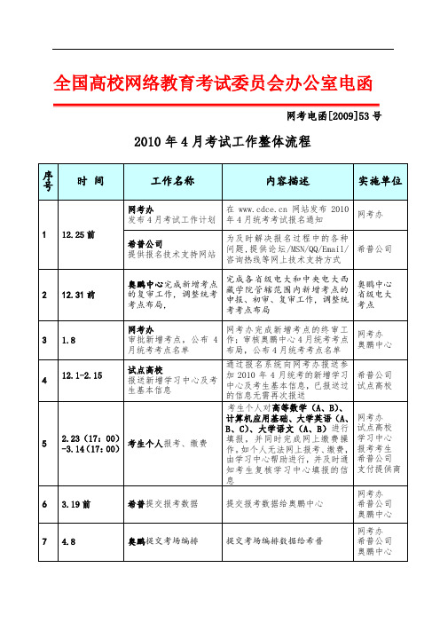 全国高校网络教育考试委员会办公室电函