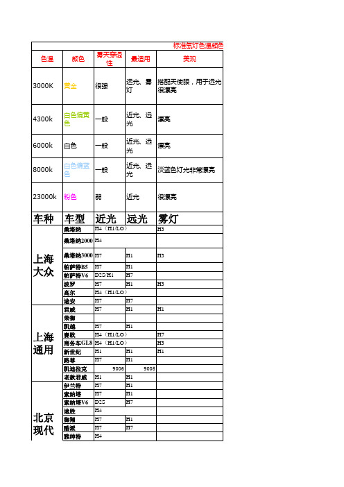 汽车灯光适配表