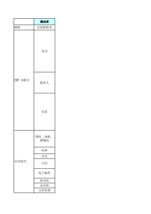 上线前checklist