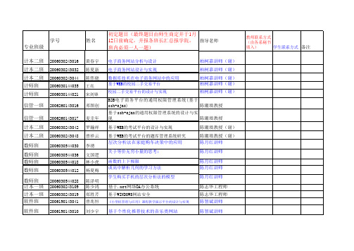 计科院06级毕业设计总表