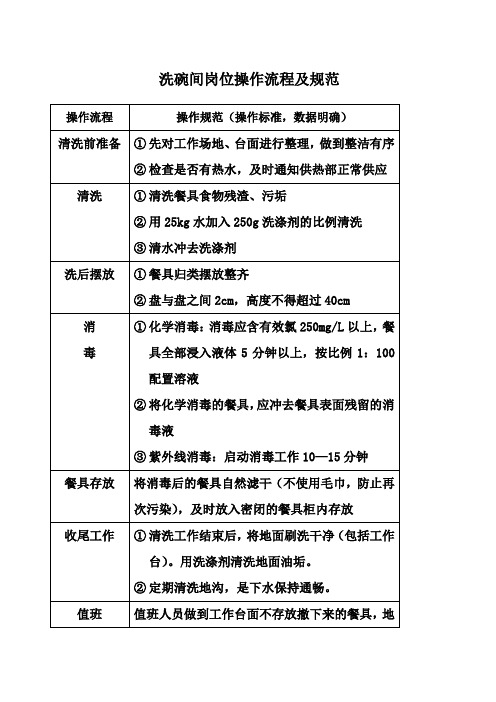 洗碗间岗位操作流程及规范