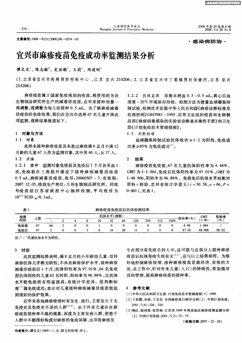 宜兴市麻疹疫苗免疫成功率监测结果分析