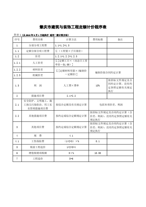 肇庆市建筑工程定额计价程序表