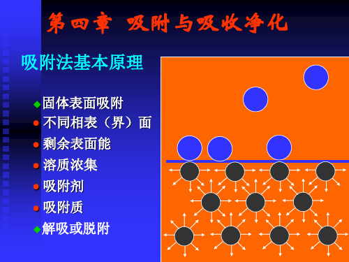 吸附与吸收净化..