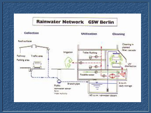 wbzd雨水回收与利用节水