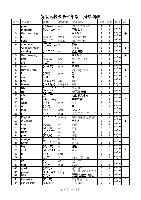 2012年秋人教版七年级英语上册单词表