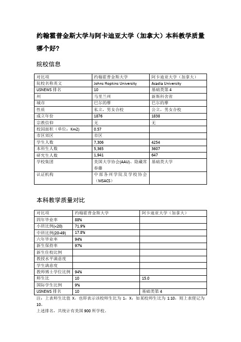 约翰霍普金斯大学与阿卡迪亚大学(加拿大)本科教学质量对比