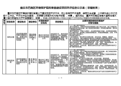 重庆市巴南区环境保护局拟审查建设项目环评信息公示表(非