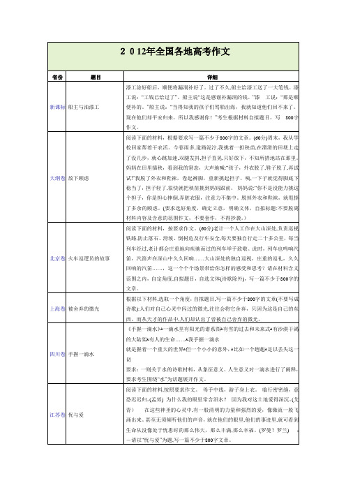 自-2013-2012全国高考作文题目汇总 