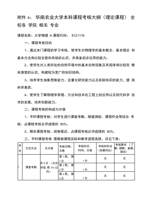 华南农业大学本科课程考核大纲