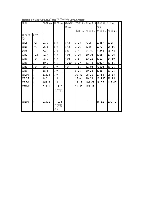 钢管重量计算公式