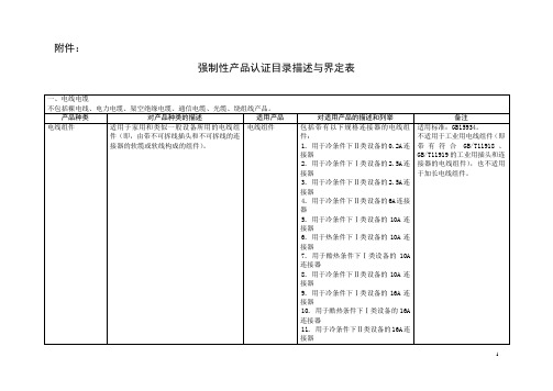 3C强制认证明细附件