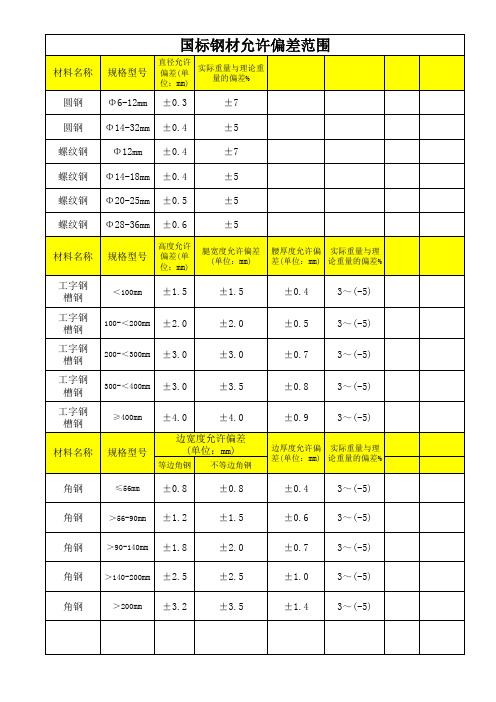 国标钢筋要求全套