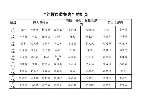 监督岗组员