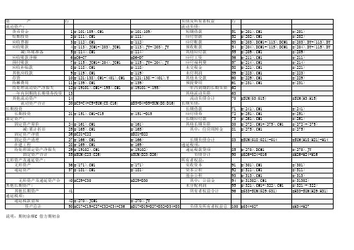 金蝶资产负债表公式