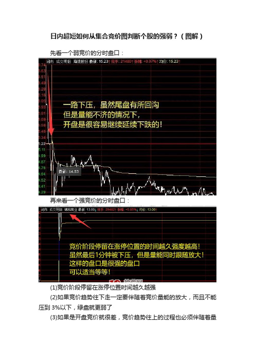 日内超短如何从集合竞价图判断个股的强弱？（图解）