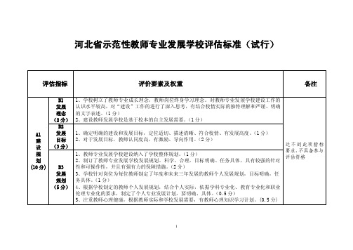 河北省示范性教师专业发展学校评估标准（试行）