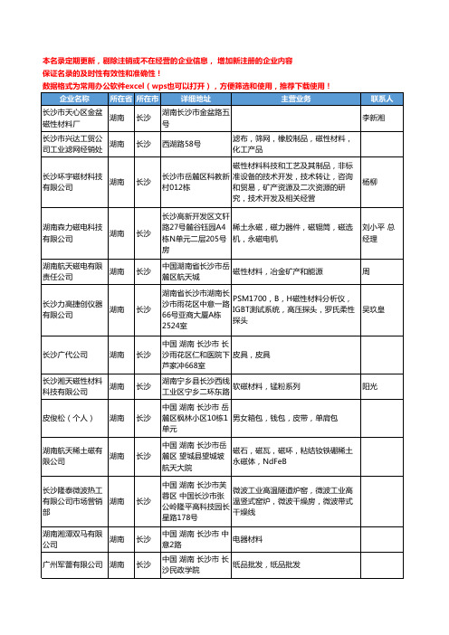 2020新版湖南省磁性材料工商企业公司名录名单黄页联系方式大全103家